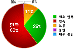  ü    60%