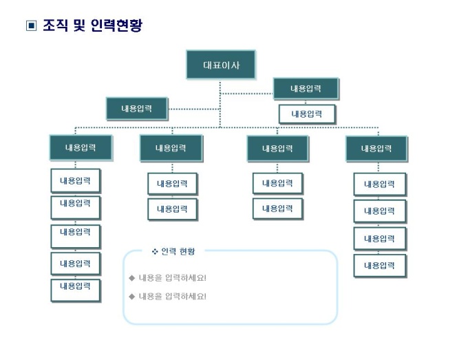 21 조직 및 인력현황 | 비즈폼 - 샘플,양식 다운로드